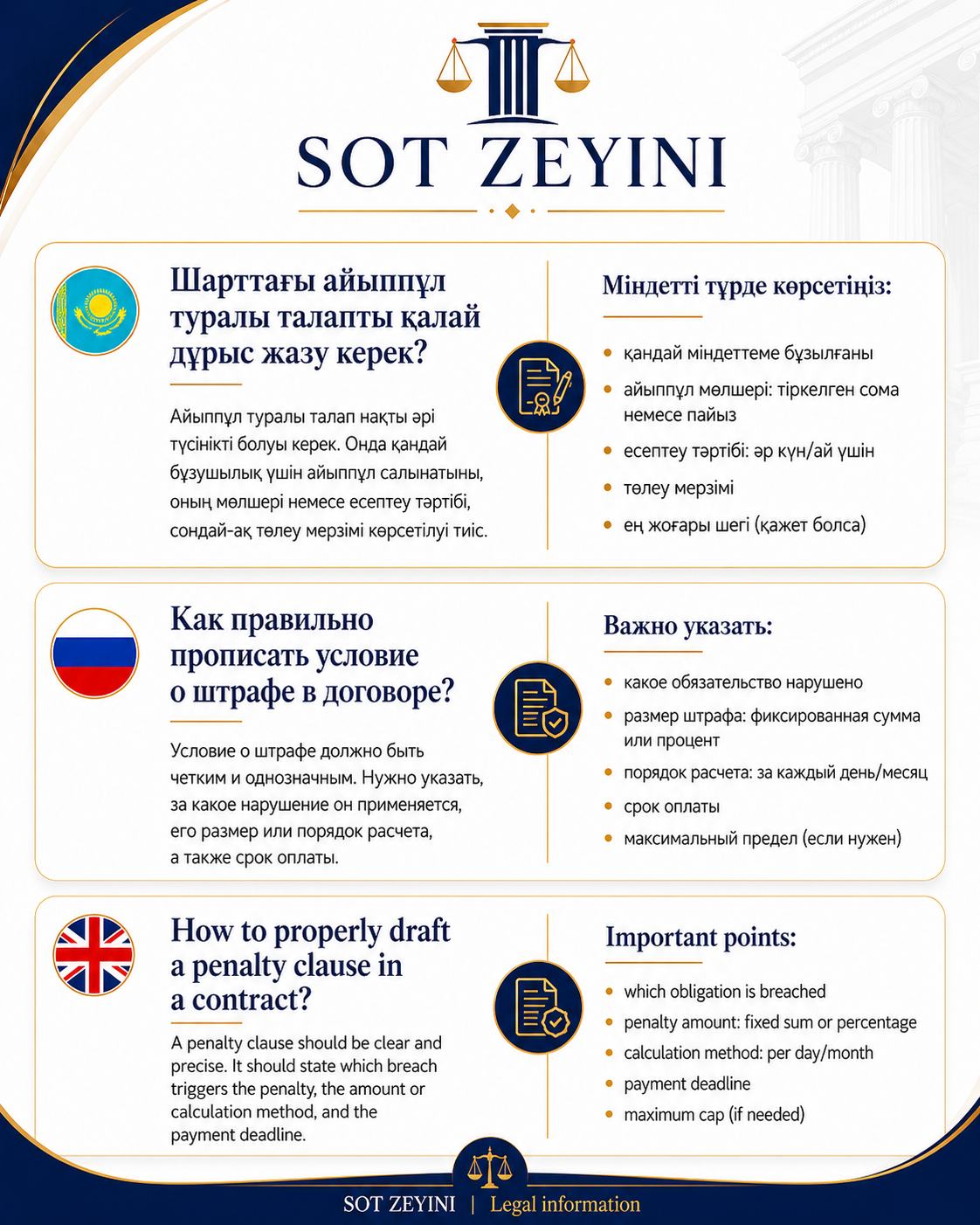 Айыппұл туралы шартты қалай дұрыс жазу керек?
