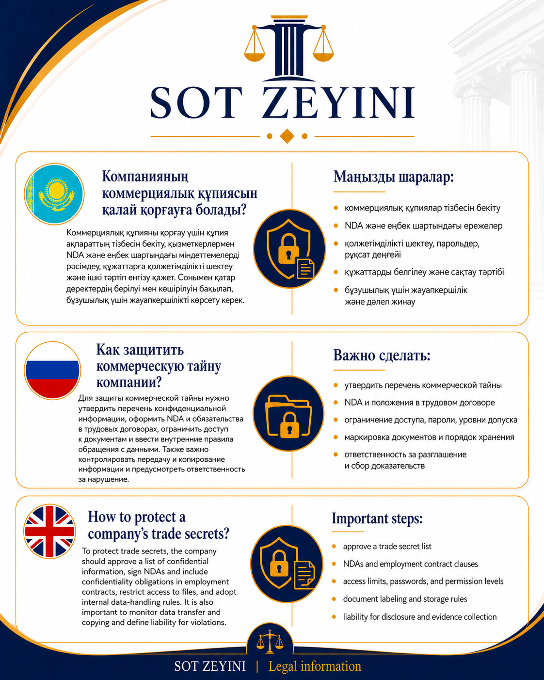 Компанияның коммерциялық құпиясын қалай қорғауға болады?