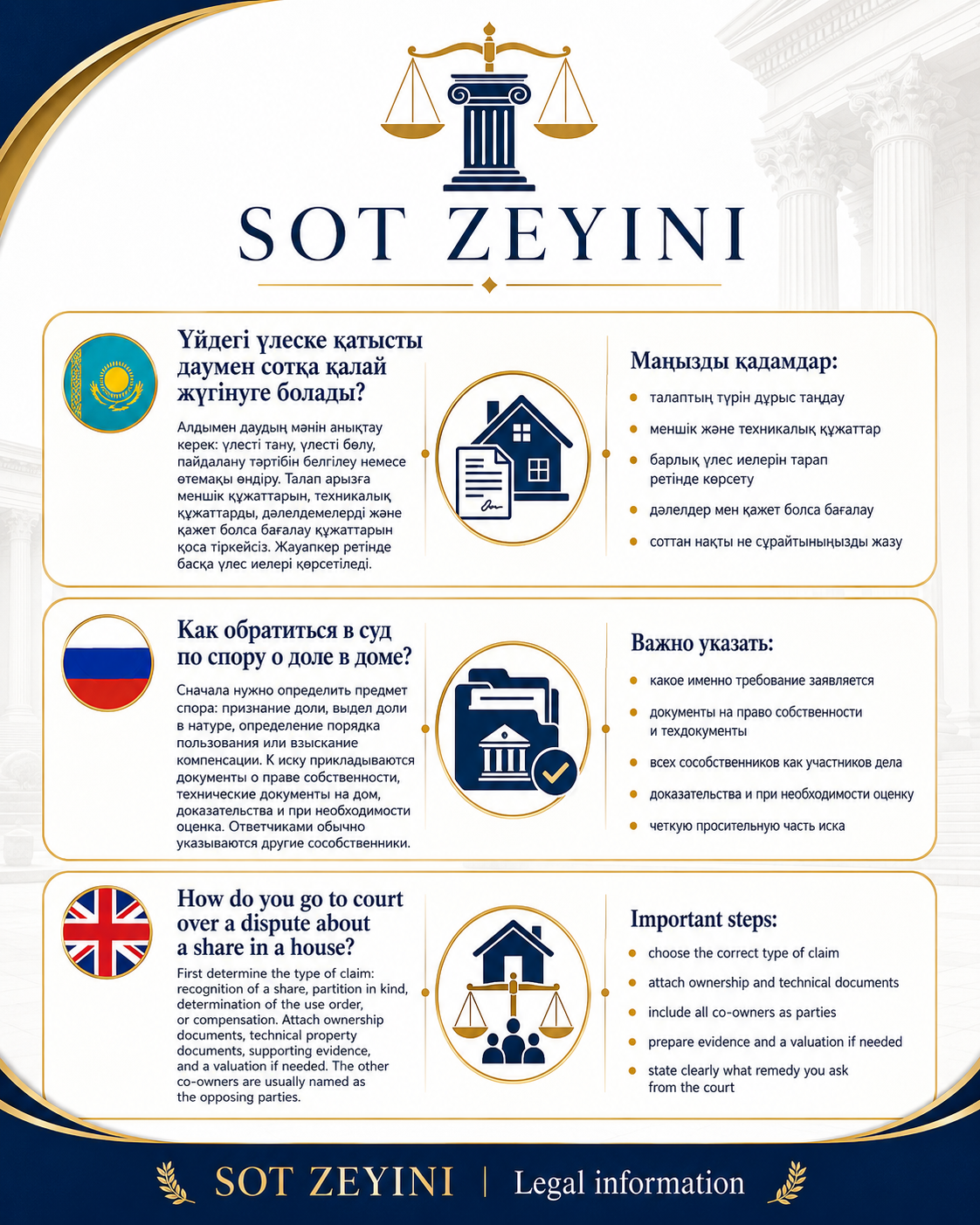 Үйге үлес дауласу бойынша сотқа қалай жүгінеді?