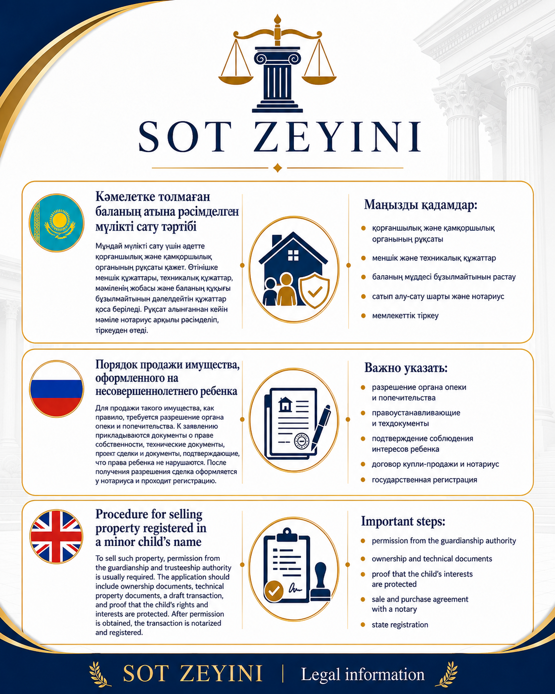 Порядок продажи имущества, оформленного на несовершеннолетнего ребенка