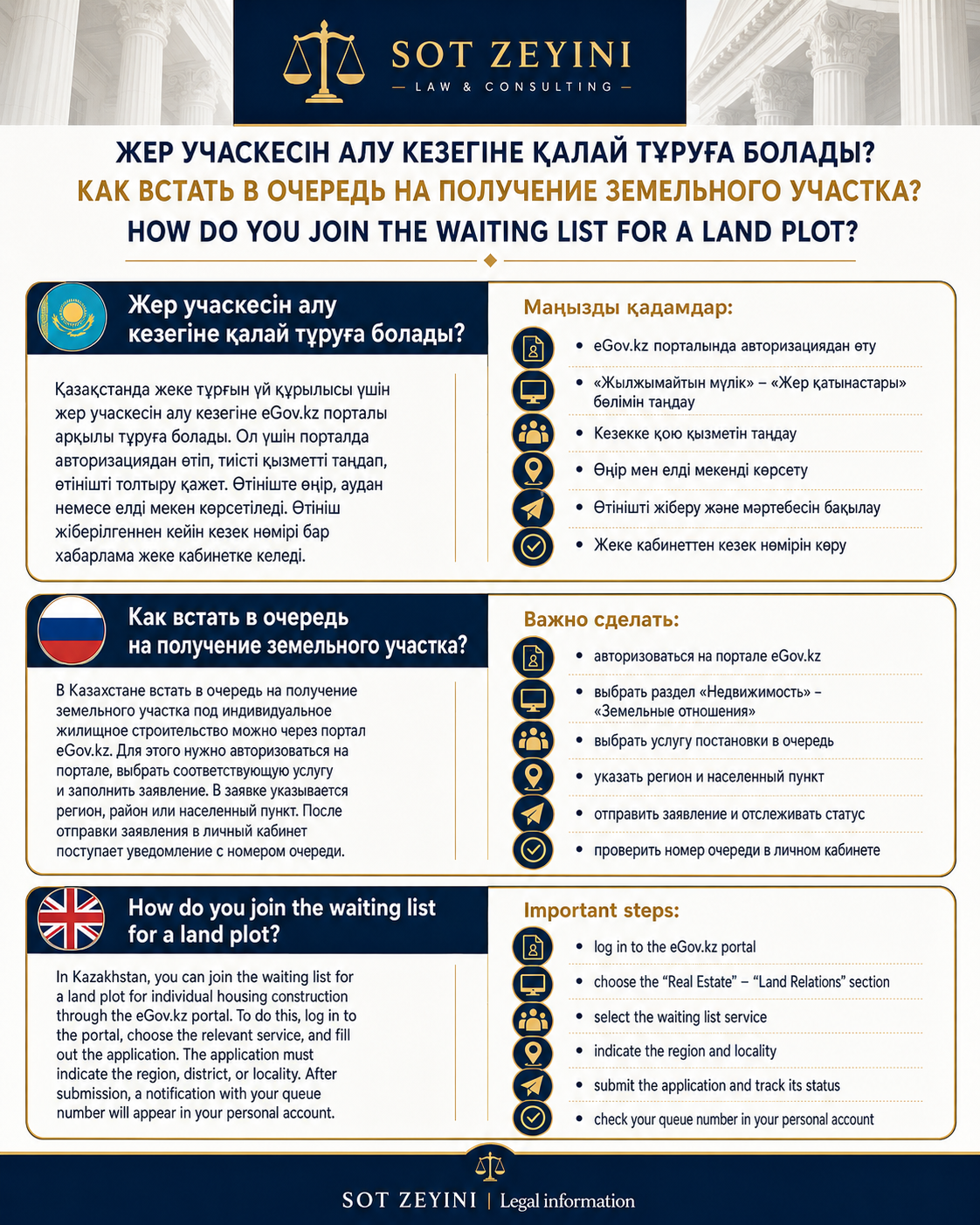 Жер телімін алу үшін кезекке қалай тұруға болады?
