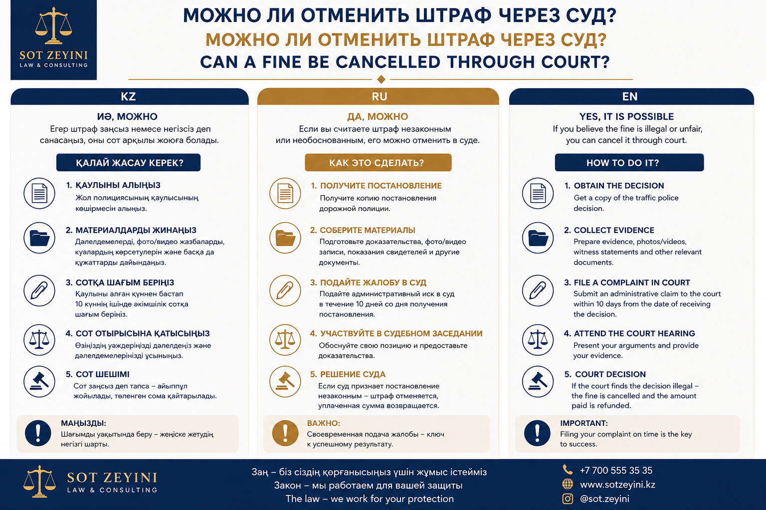 Айыппұлды сот арқылы жоюға бола ма?