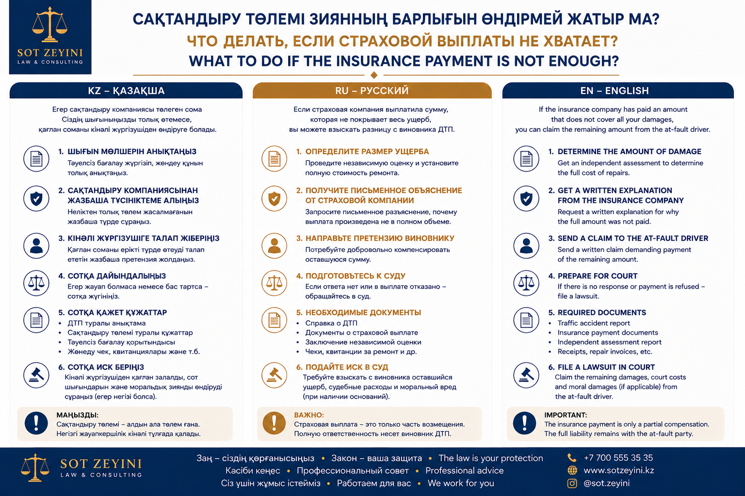 Сақтандыру төлемі жетпесе не істеу керек?