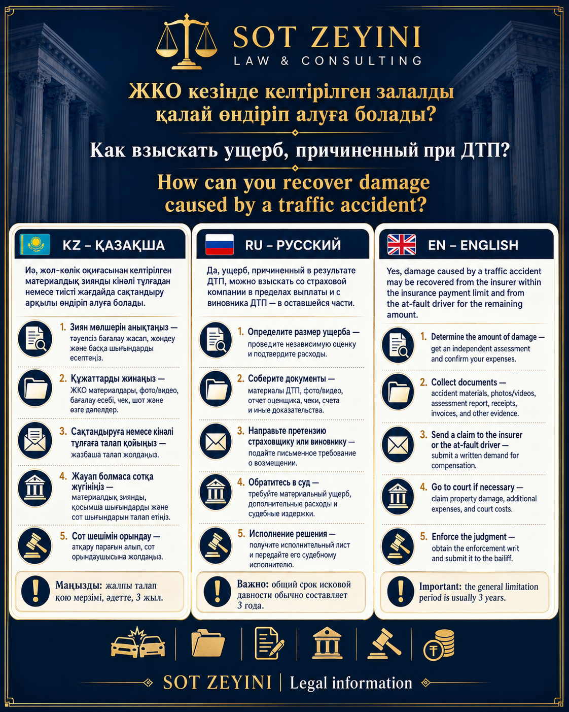 ЖКО кезінде келтірілген залалды қалай өндіріп алуға болады?