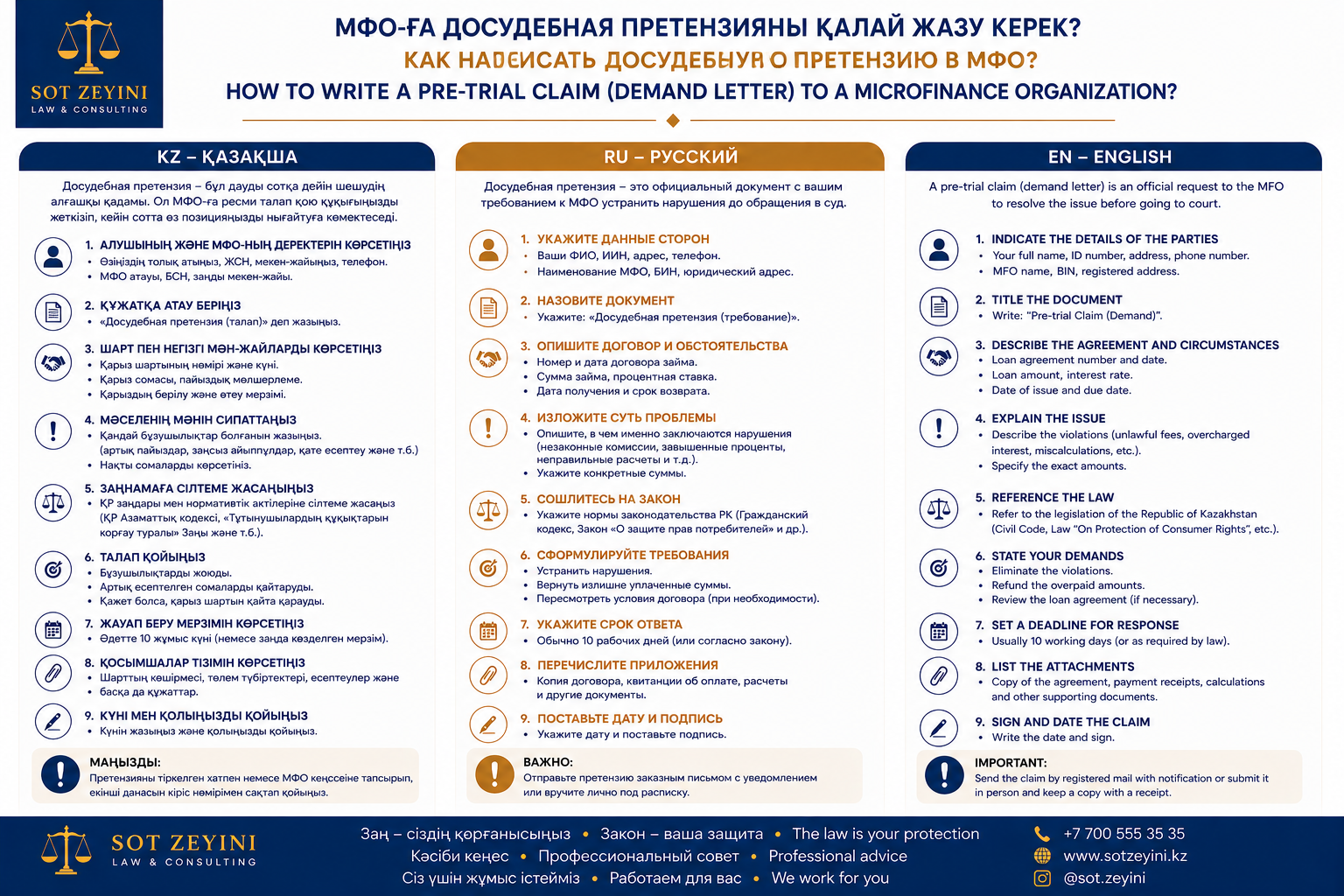 МФО-ға досудебная претензия қалай жазылады?