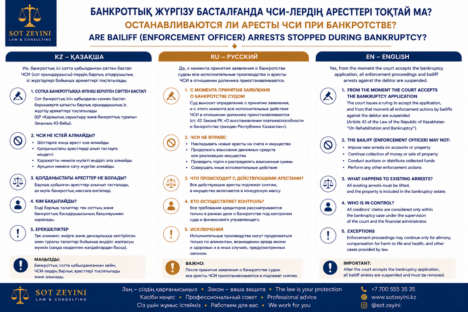 Останавливаются ли аресты ЧСИ при банкротстве?