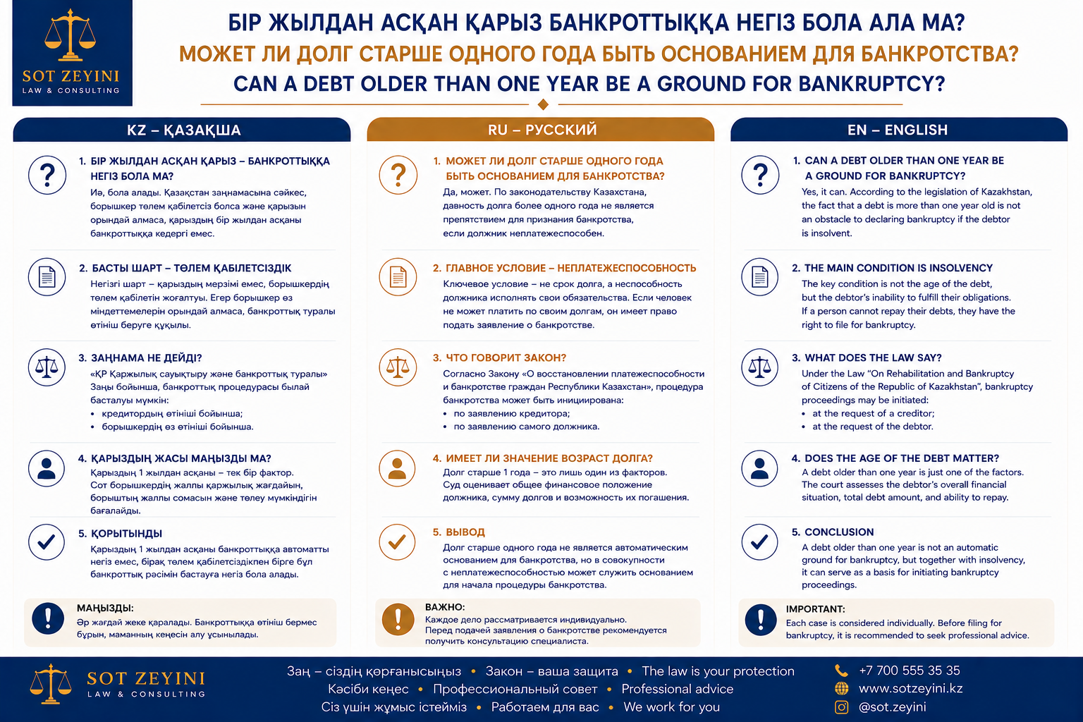 Қарыз бір жылдан асып тұрса, банкроттыққа негіз бола ма?