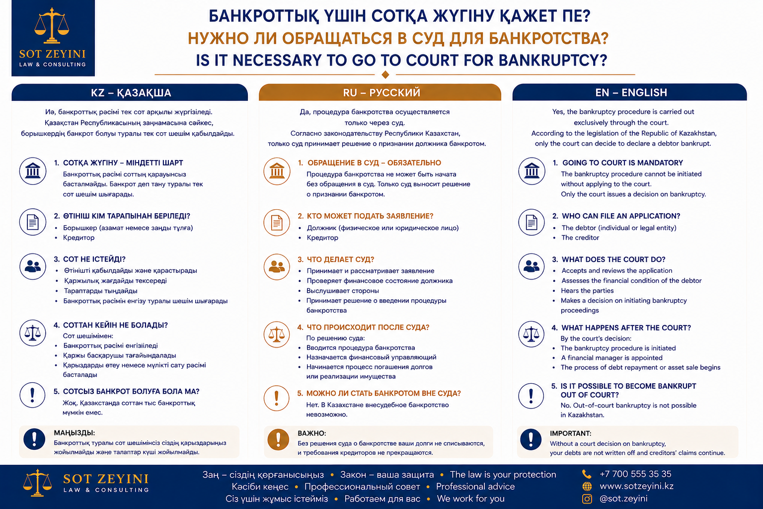 Банкроттыққа сот арқылы жүгіну керек пе?
