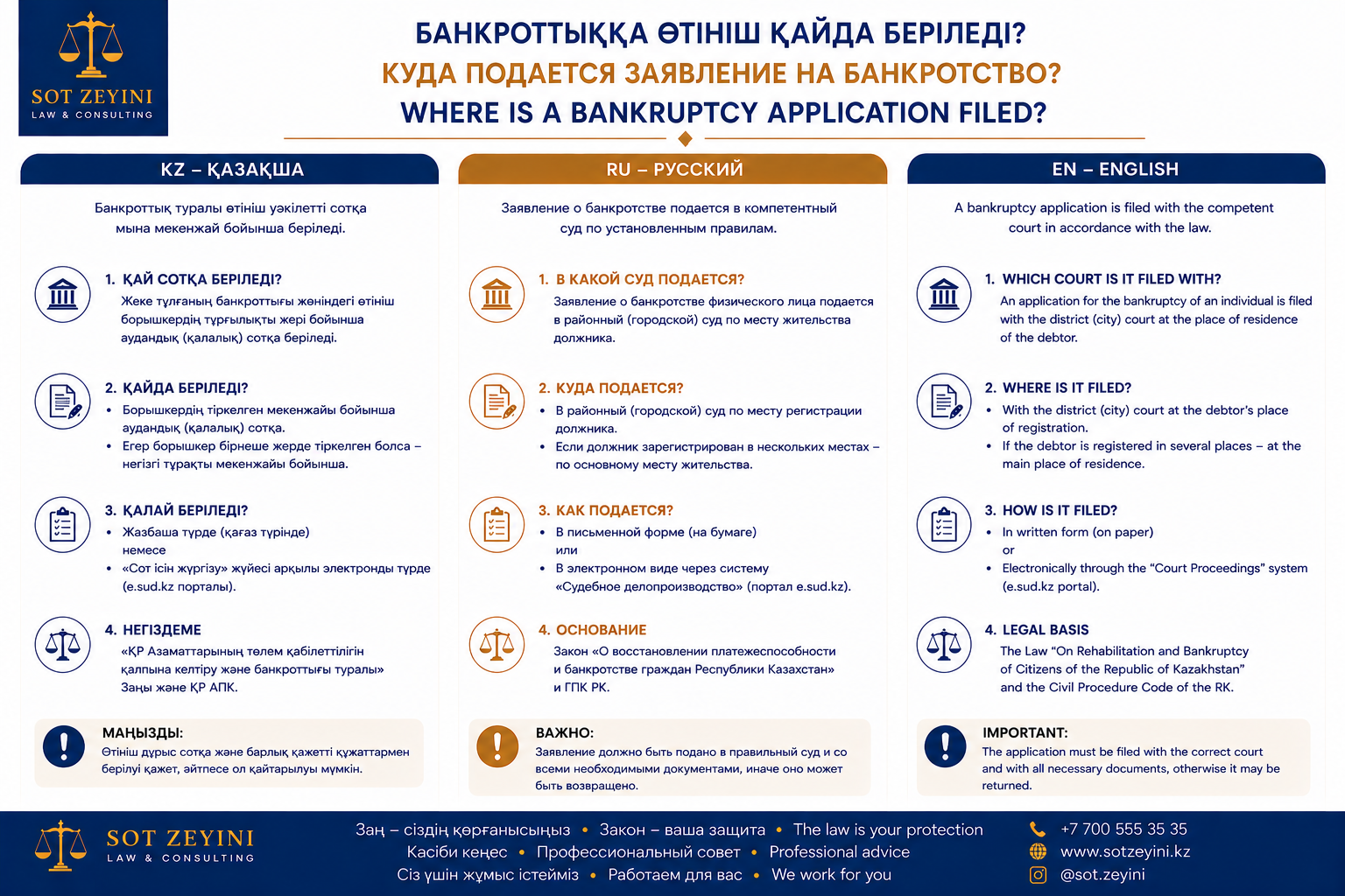 Банкроттыққа өтініш қайда беріледі?