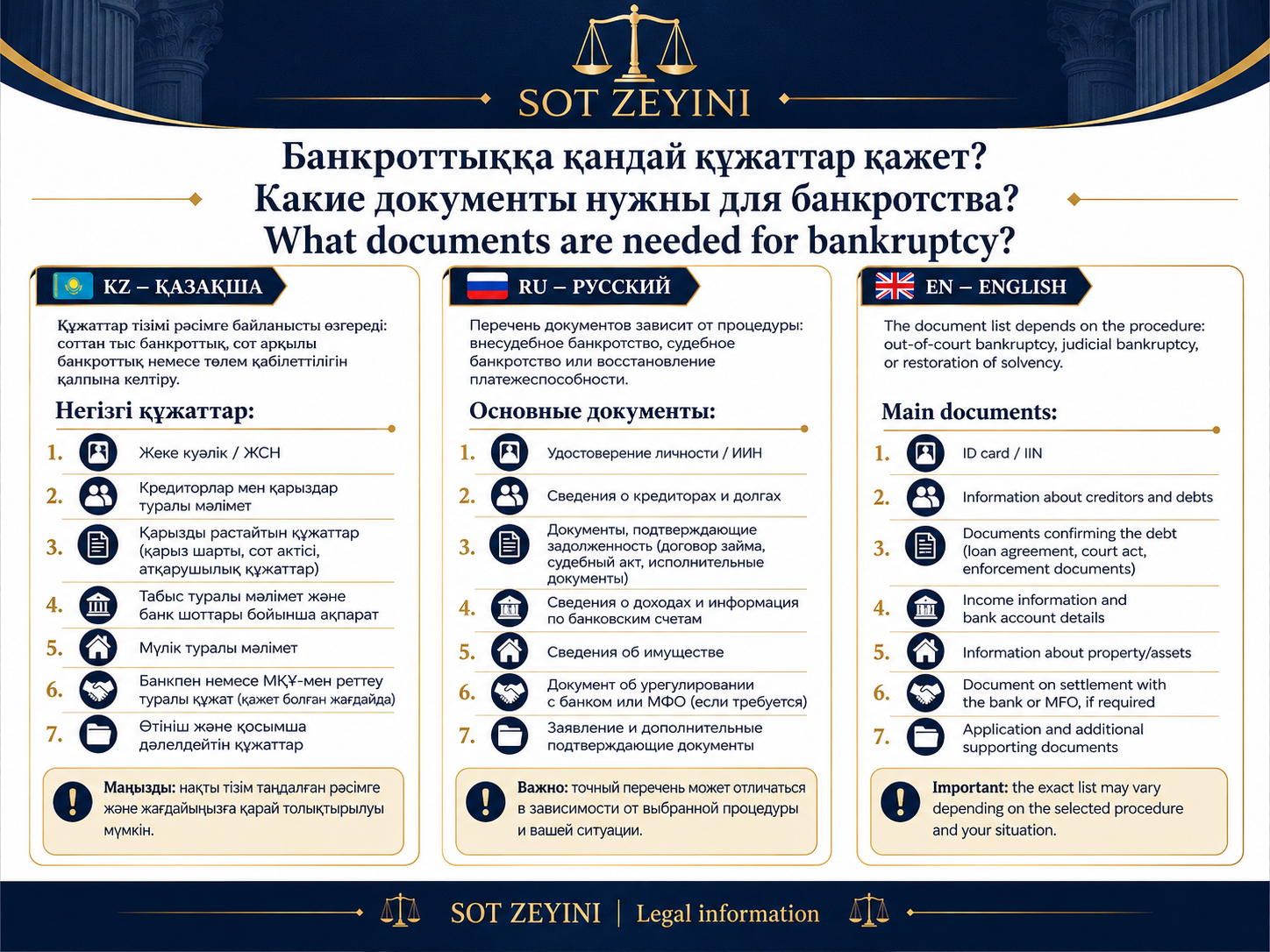 Банкроттыққа қандай құжаттар керек?