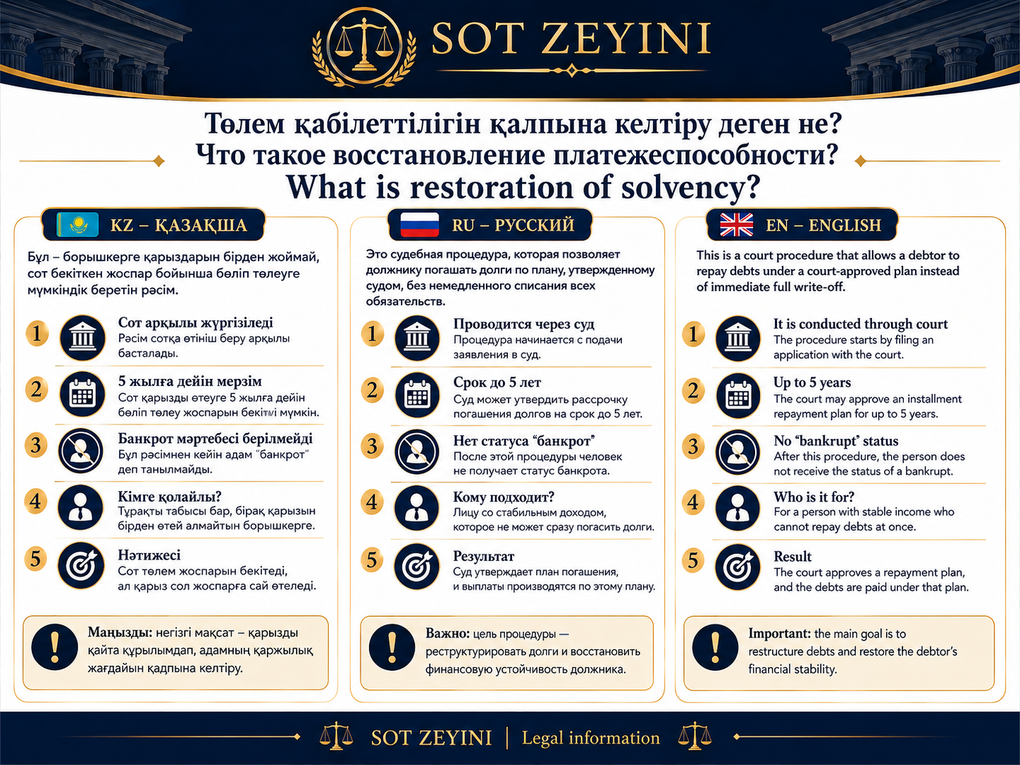 Төлем қабілеттілігін қалпына келтіру деген не?