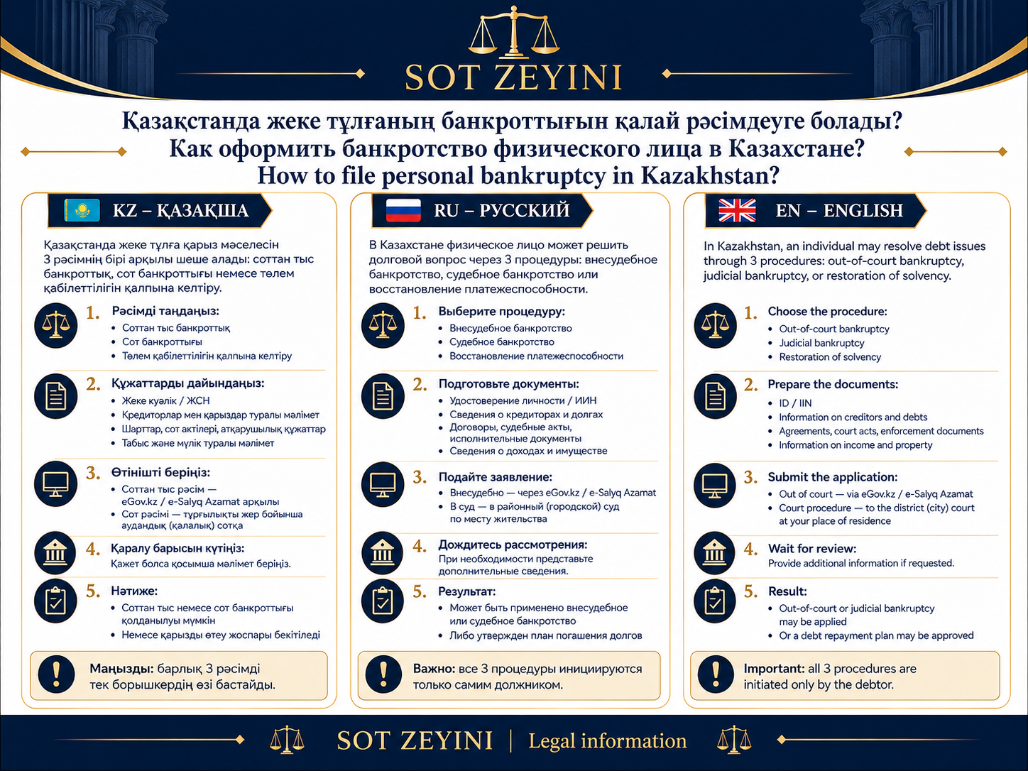 Қазақстанда жеке тұлғаның банкроттығы қалай рәсімделеді?