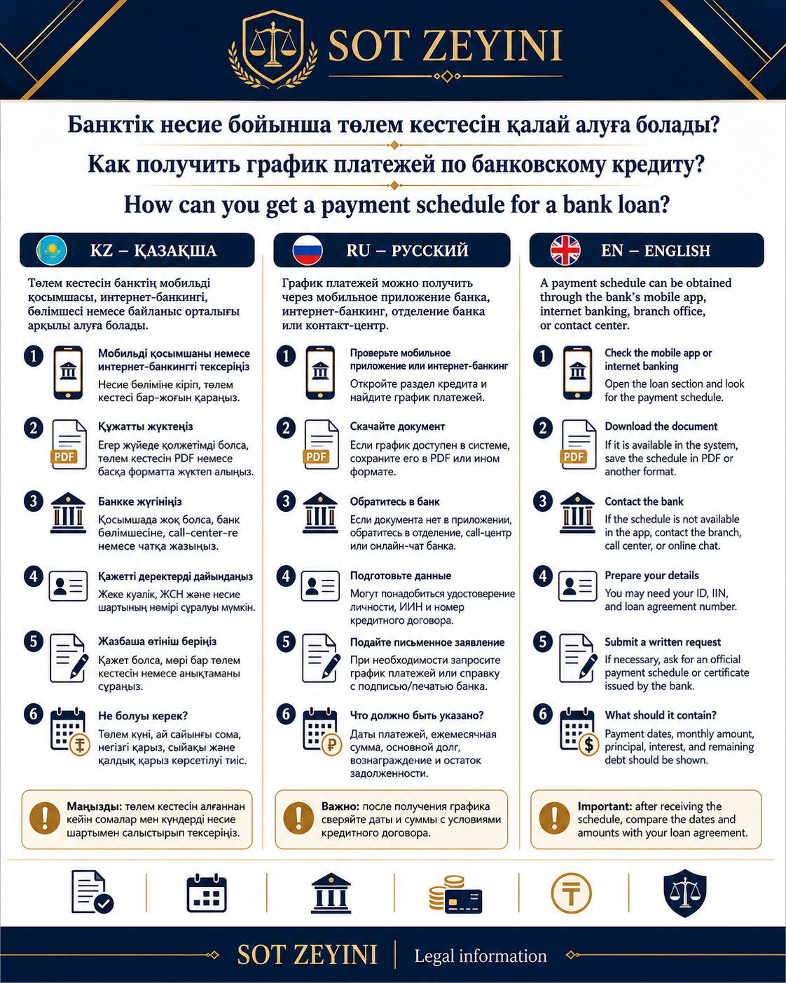 Банк кредиті бойынша төлем графигін қалай алуға болады?