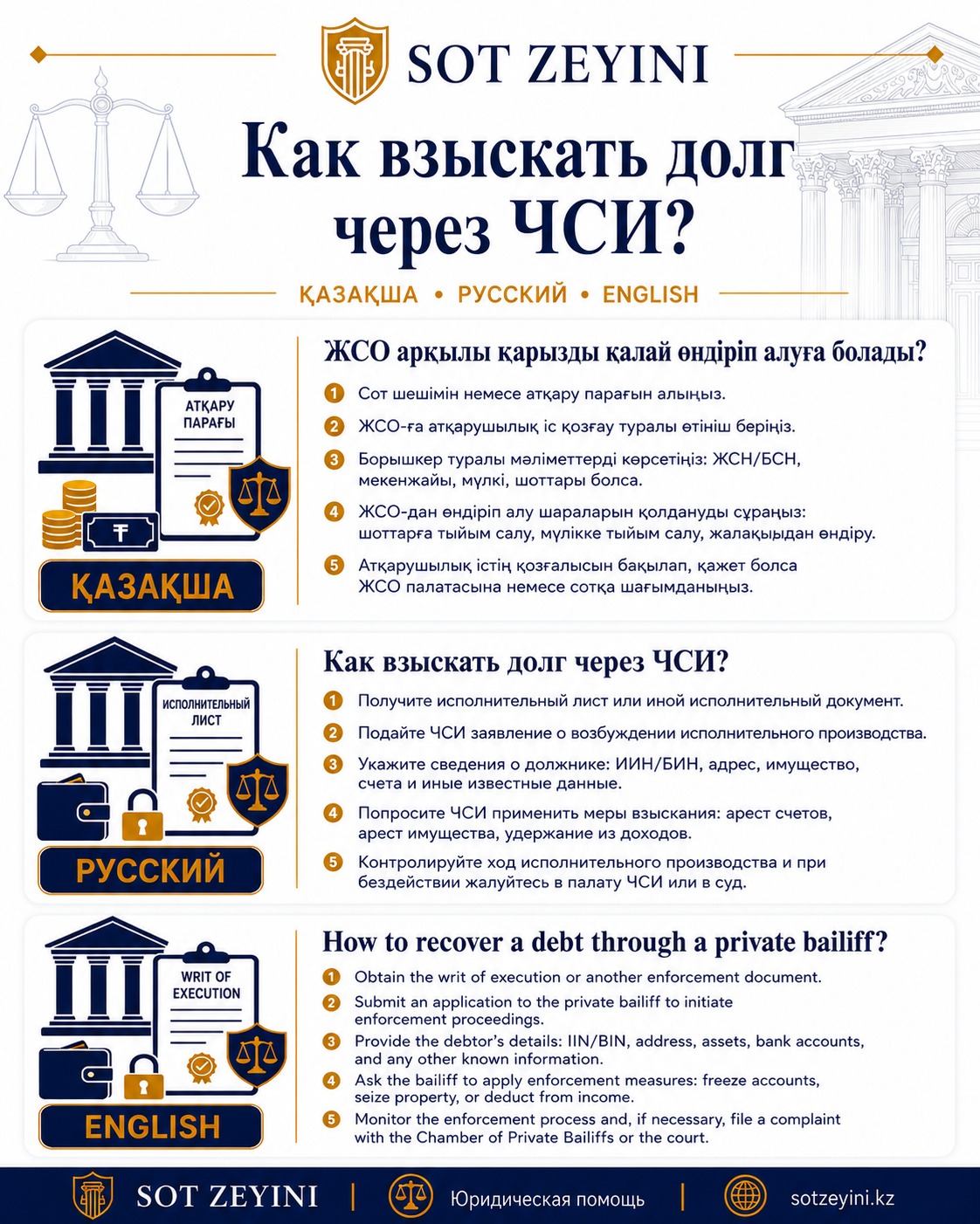 Қарызды ЧСИ арқылы қалай өндіріп алуға болады?