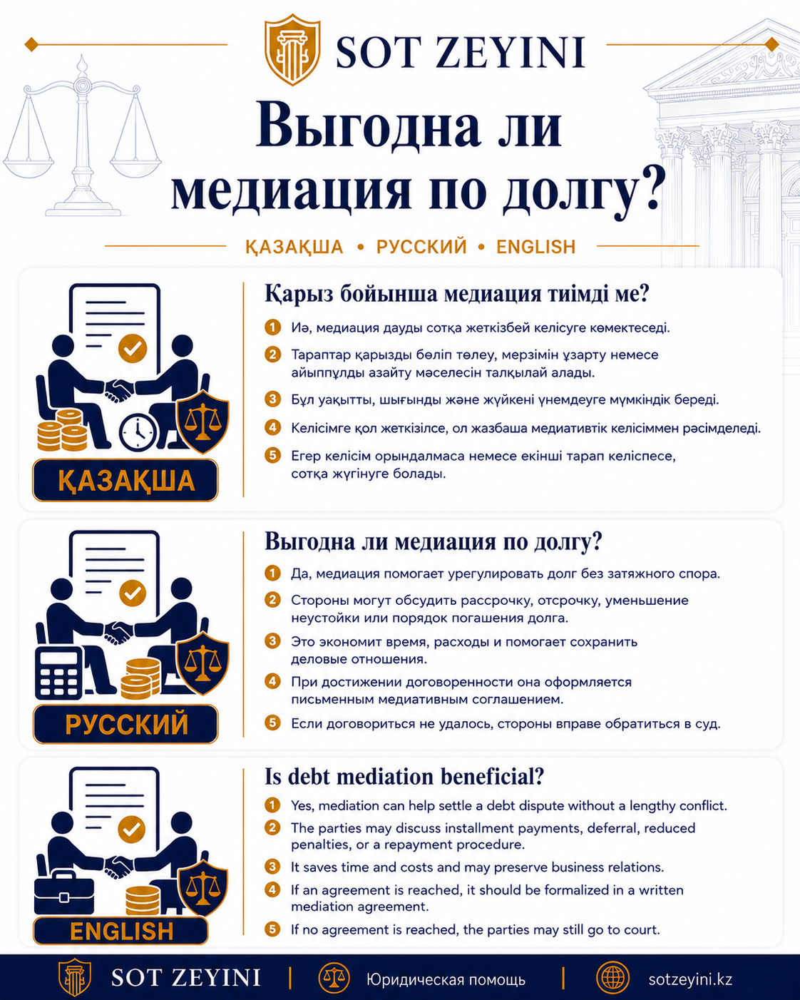 Қарыз бойынша медиация жасау тиімді ме?