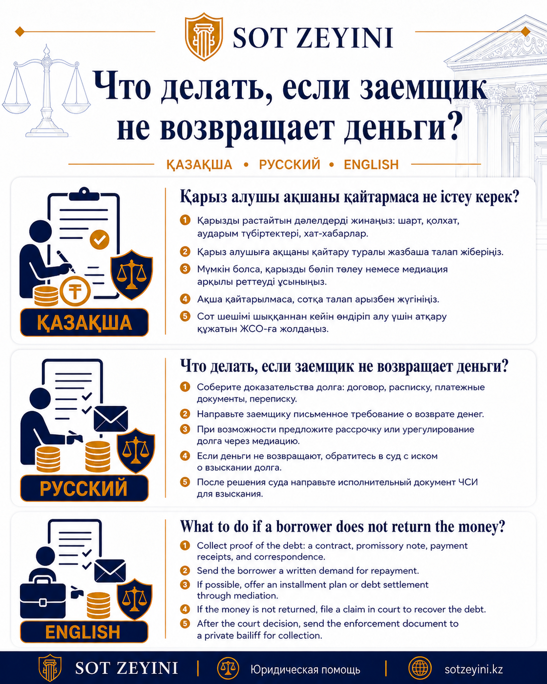 Что делать, если заемщик не возвращает деньги?