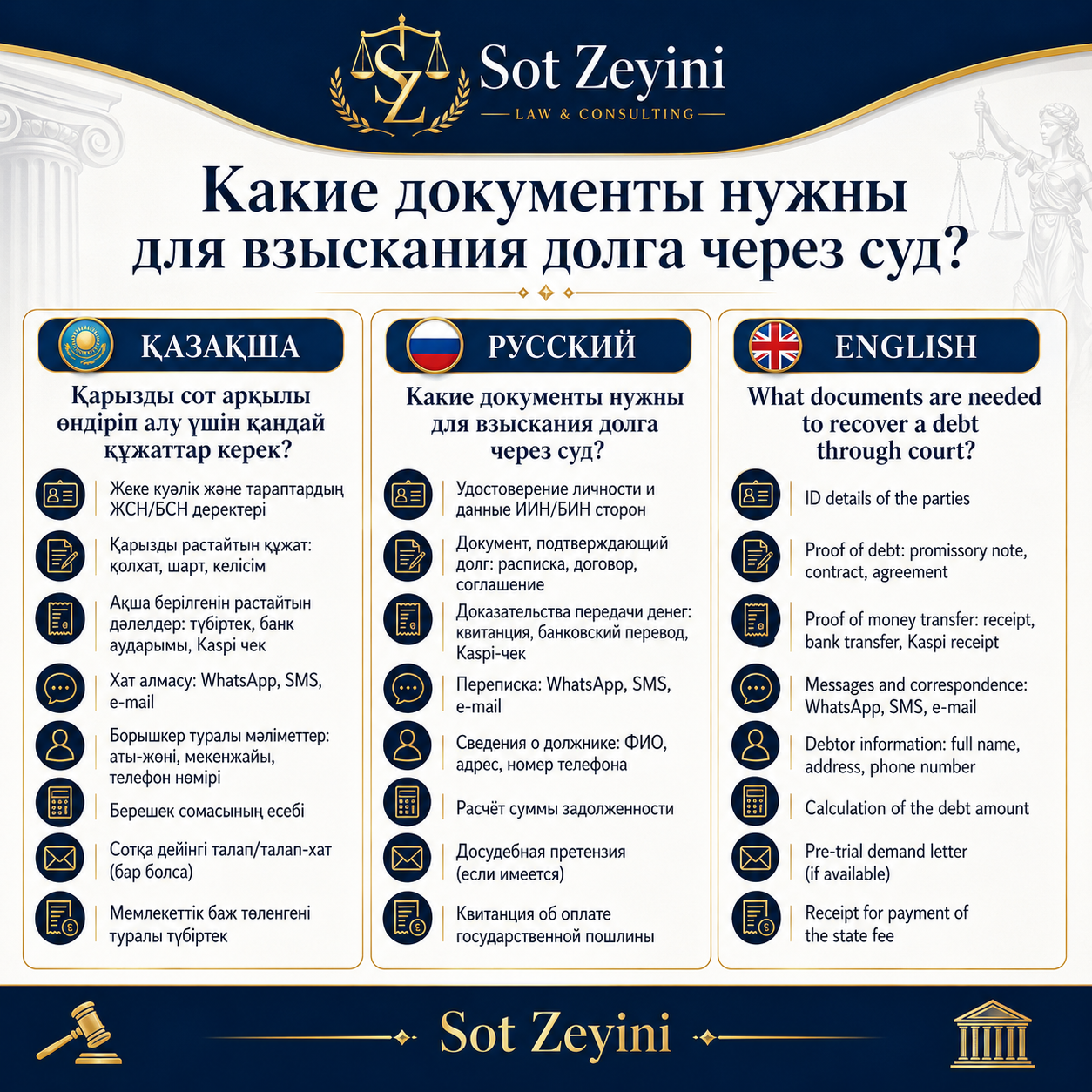 Қарызды сот арқылы өндіру үшін қандай құжаттар керек?