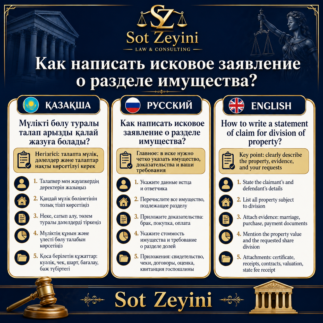 Мүлік бөлу туралы талап арыз қалай жазылады?