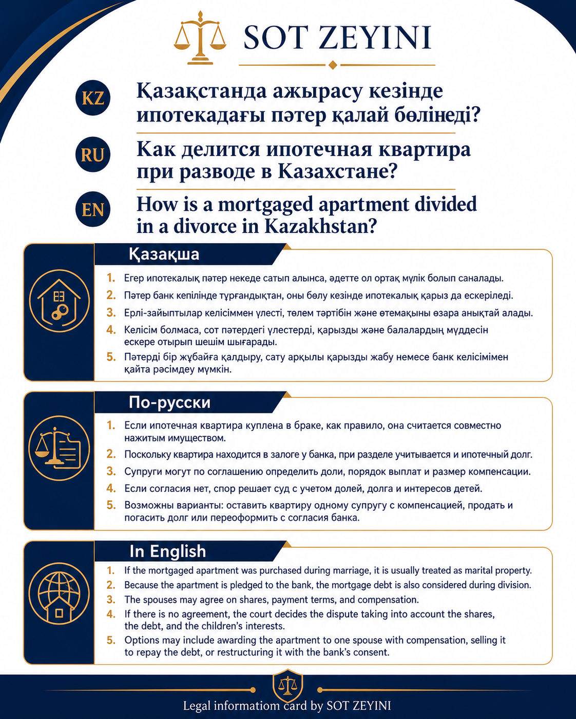Ипотекадағы үй ажырасқанда қалай бөлінеді?