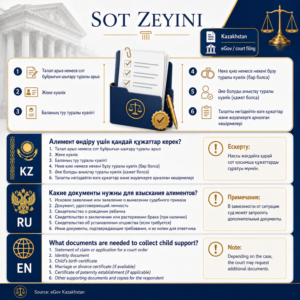 Алимент өндіру үшін қандай құжаттар керек?