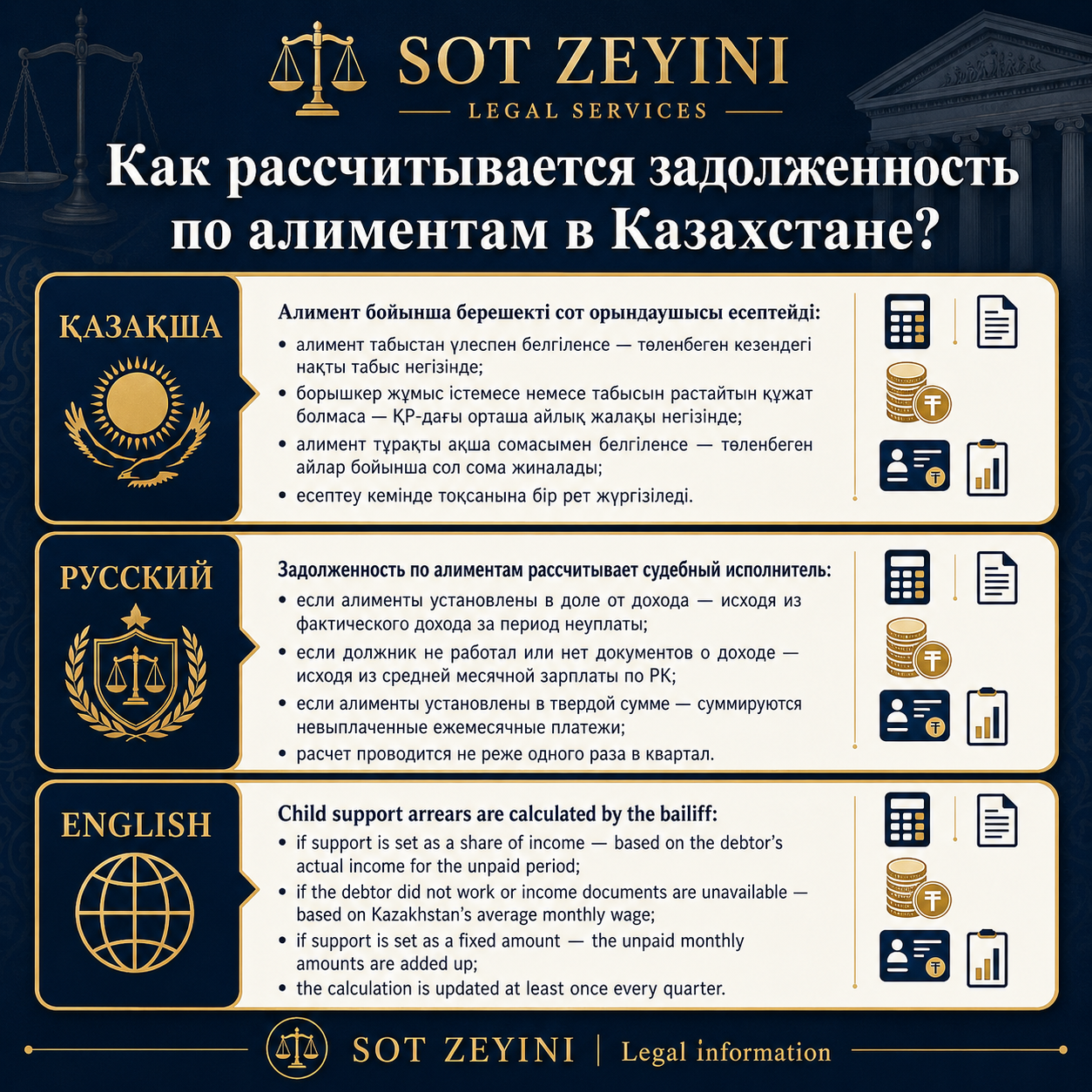 Алимент қарызын қалай есептейді?