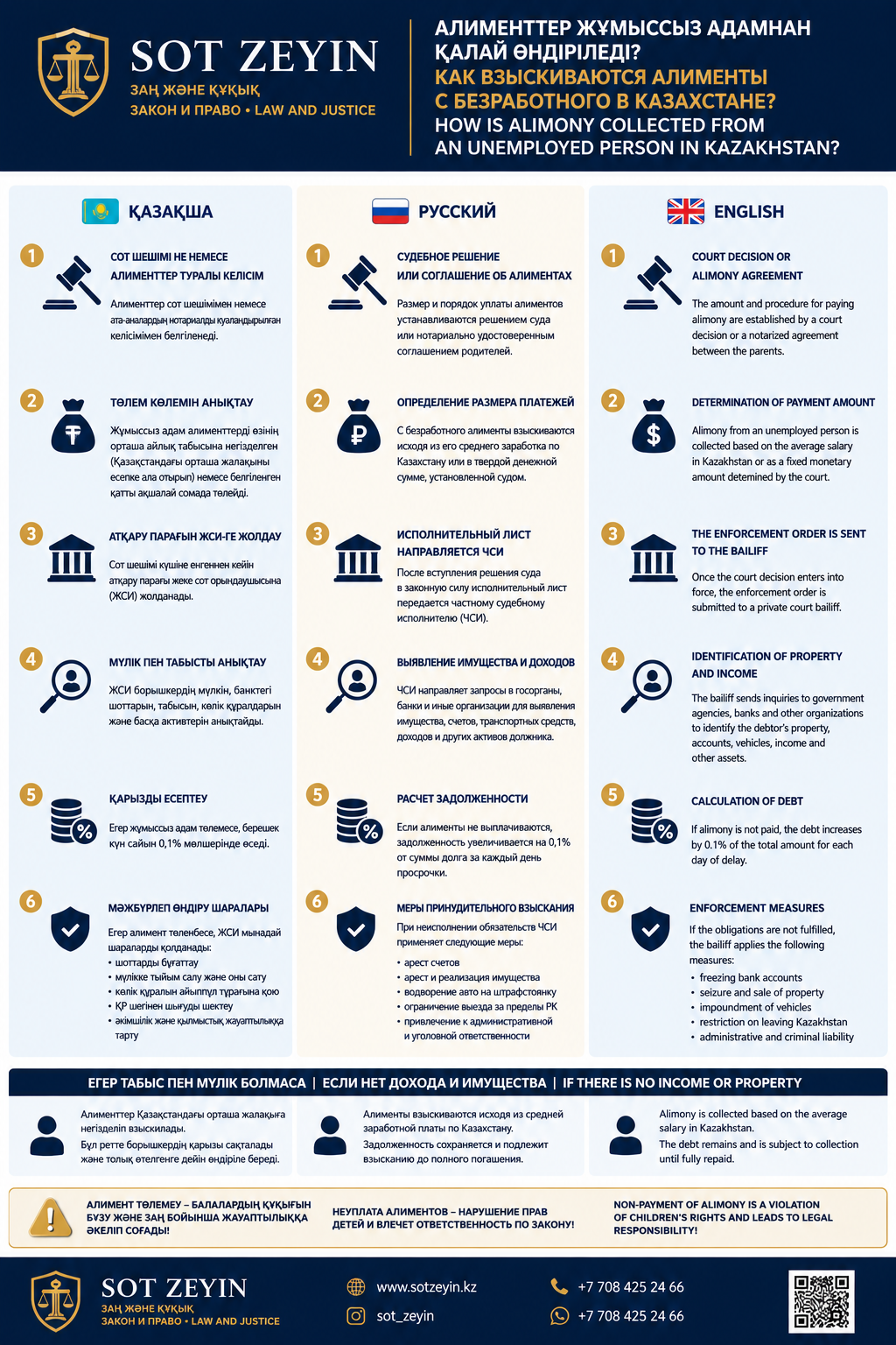 Жұмыссыз адамнан алимент қалай өндіріледі?